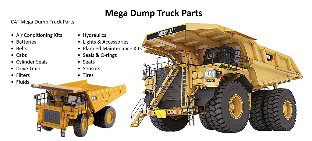 mega truck parts